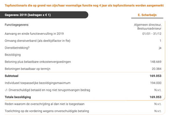 In 2019: €169.053 voor een jaar nietsd... eh... 'ondernemen'