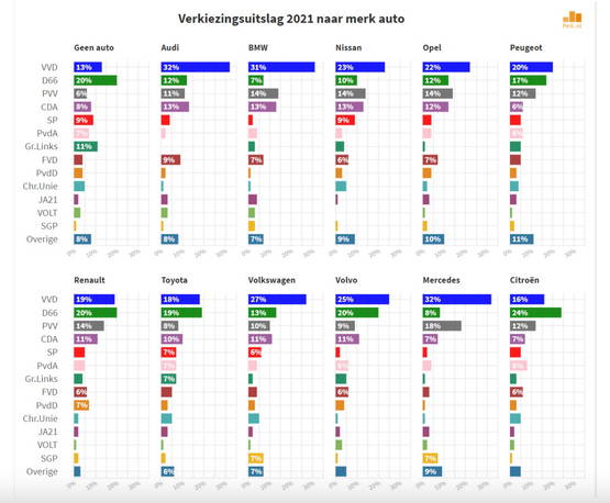 RTL BOULIE GEHEIME VVD-INDOCTRINATIE