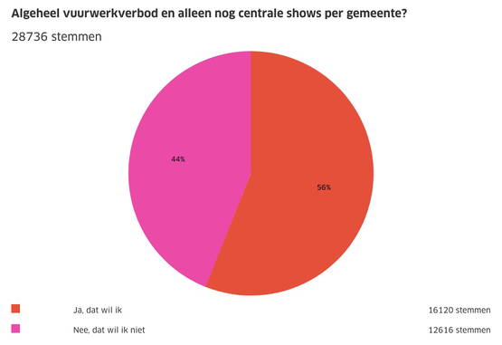 Dit is uw oordeel en daar moet u het zelf mee doen