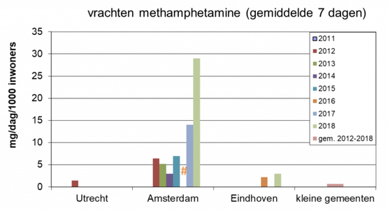 Nee niet doen ga weg