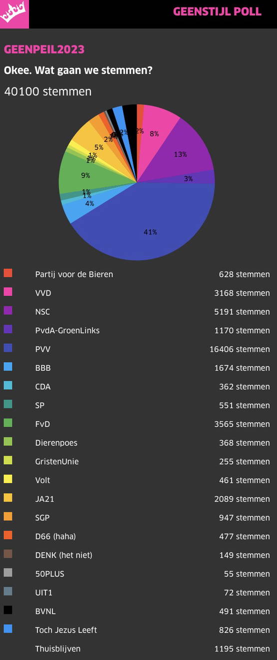 Exitpoll