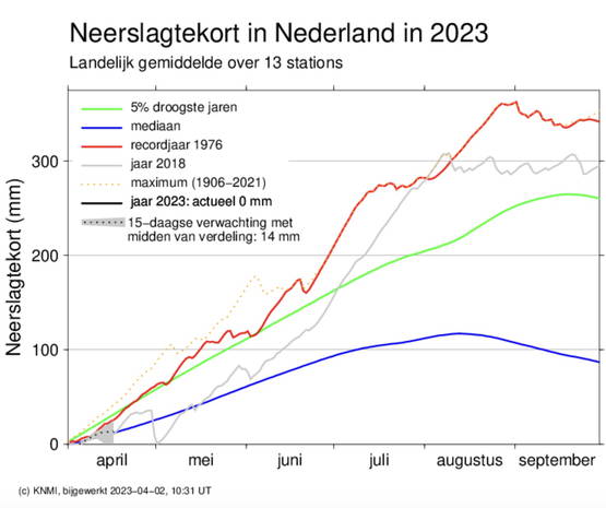 Hallo, daar zijn we weer...