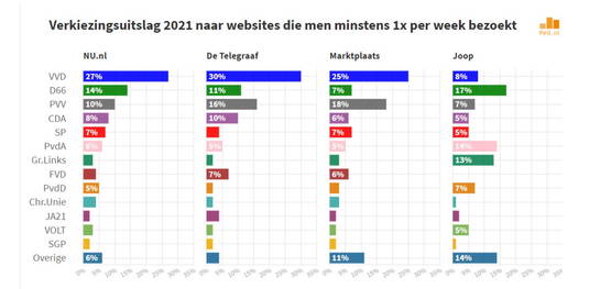 RTL BOULIE GEHEIME VVD-INDOCTRINATIE