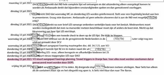 13 aug: IND 'akkoord'. 15 aug: Kabul valt, post geëvacueerd...