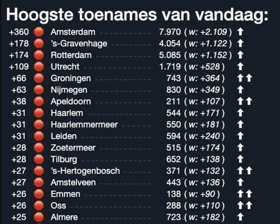 Gefeliciteerd. Nu al 4 100+ steden