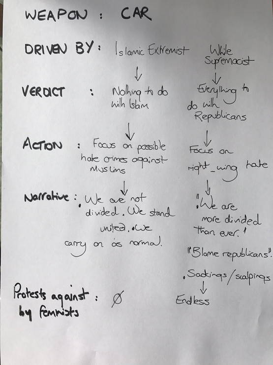 De Flowchart die Alles Zag De Flowchart die Alles Zag