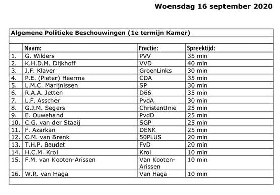 Kijkwijzer Kijkwijzer