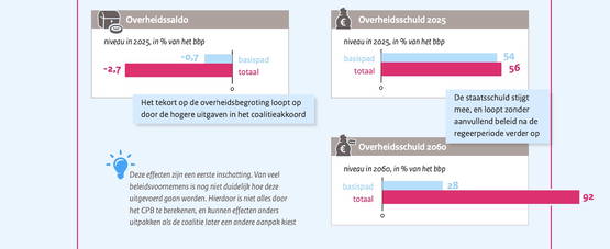 Het past niet meer op de pagina!