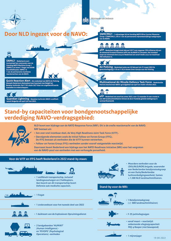 Onze huidige bijdrage (update uit april)