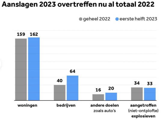 Woningnood!