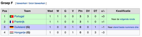 Poule F