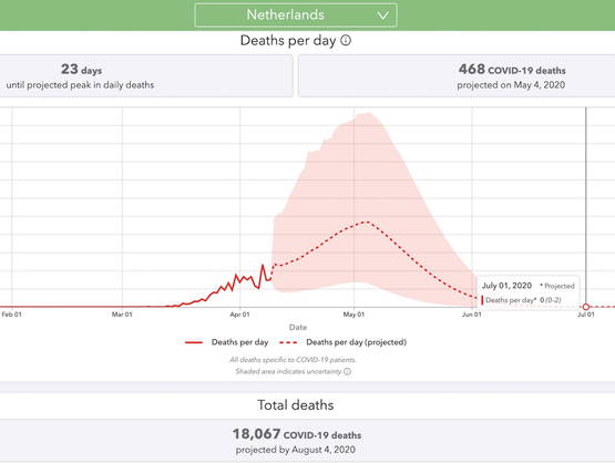 "CoronaSterfte pas voorbij op 1 julo"