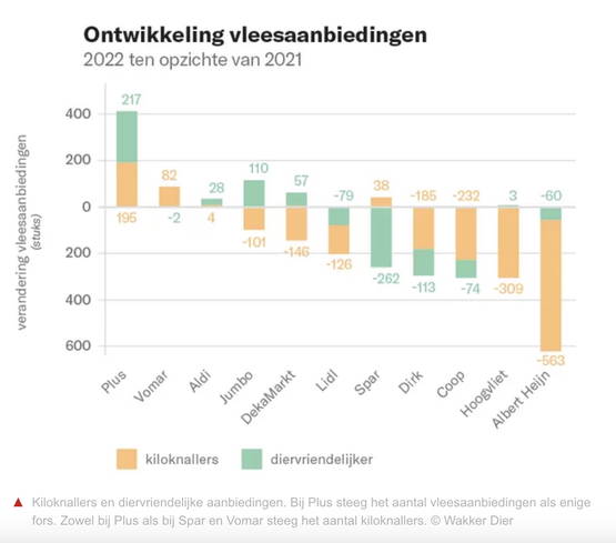 Toedeledokie Appie, Hallo PLUS!