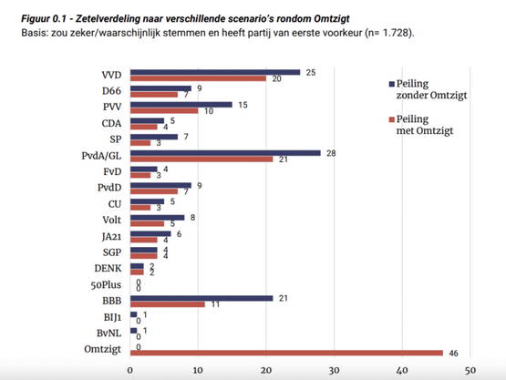 VERDOMME I&O WAT HEBBEN WE NOU GEZEGD OVER DIE WOORDENWOLKEN