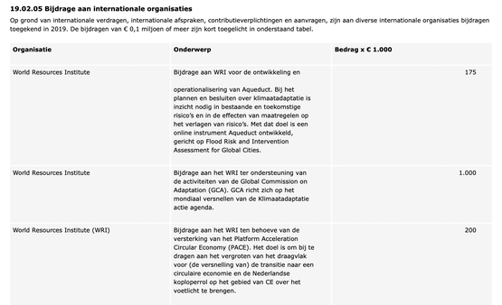 zomaar nog een voorbeeld