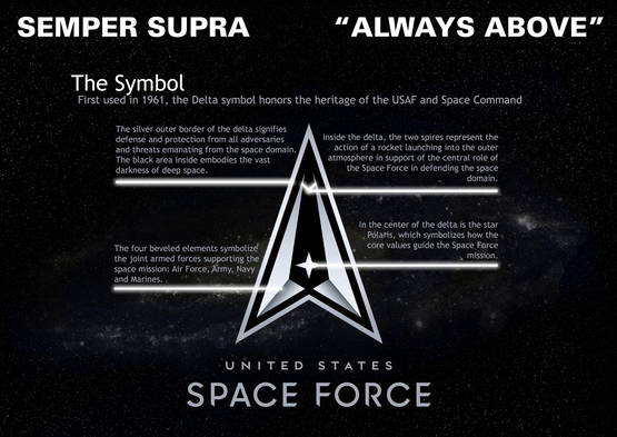 Het Space Force logo """uitgelegd"""