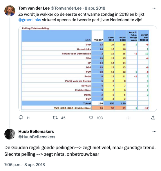 Huub werkte hier nog voor GroenLinks, mind you