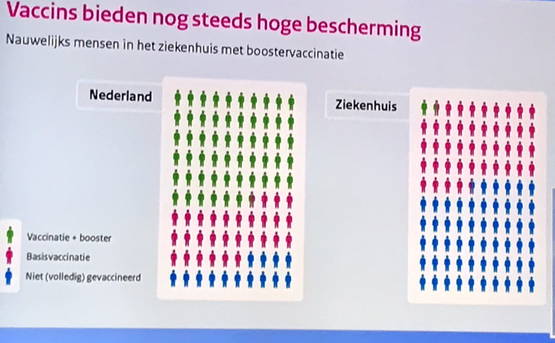 Grafiekje van Ernst. "1 groen poppetje"