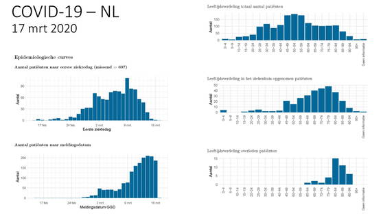 Nederland tot nu toe