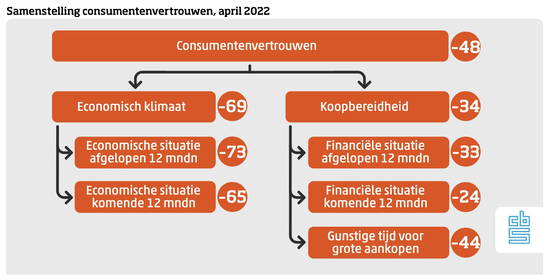 Allemaal Kees de Korten