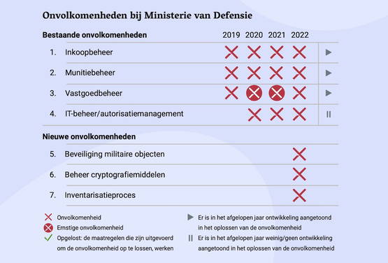 Geen rapport om trots op te zijn