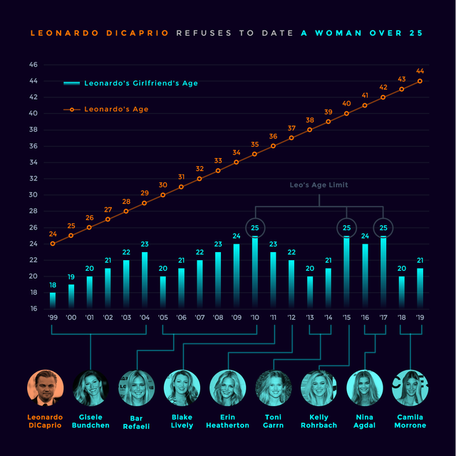 De E = mc² onder de celebrity stats