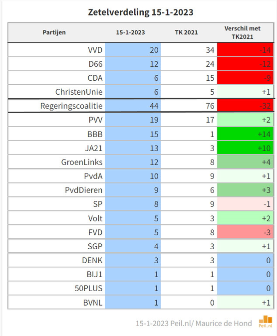 "Wie zijn die mensen?"