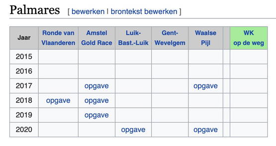 Erelijst Puck Moonen Erelijst Puck Moonen