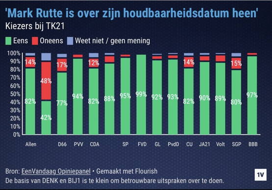 En waar doe je het allemaal voor...