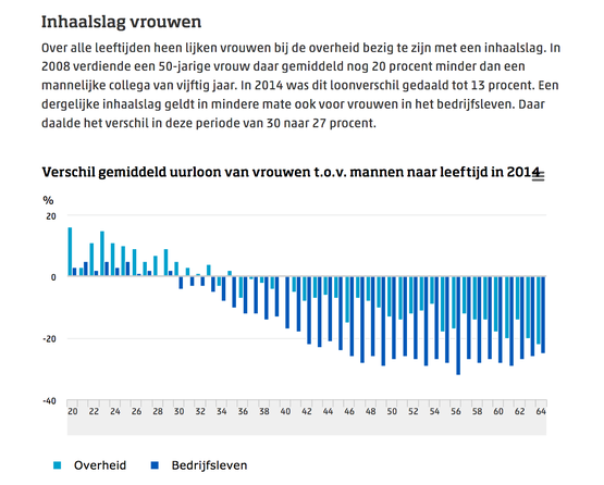 STERKER NOG