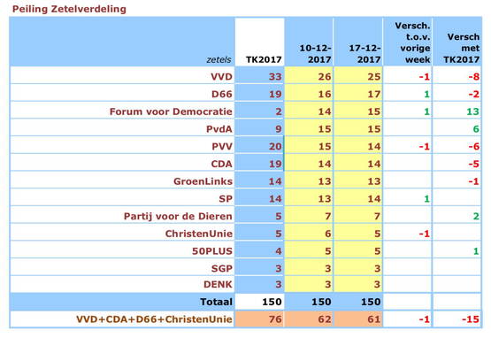 En de hartelijke groetjes van de FvD