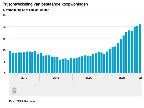 Statistieks voor: kk duur kk huis