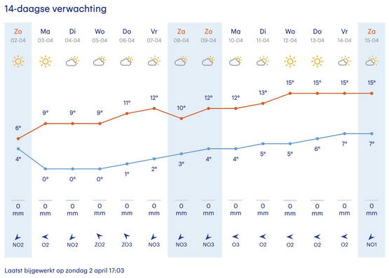 April. Nu al zo droog als de schoot van een XR BN-er!