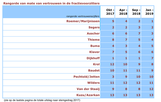 Hele ranking