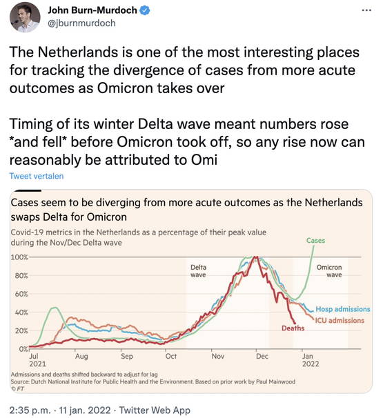 Cijferman van Financial Times: optimistisch over Nederland