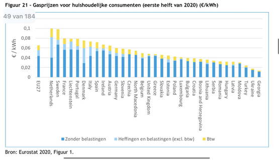 NEDERLAND = SUPERDUUR