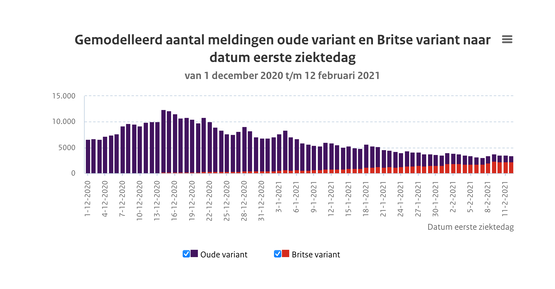 Britsevariantgrafiek 16 februari