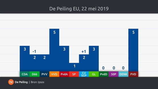 Peiling: Ipsos