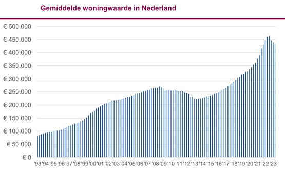 Huilen in nostalgie