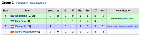 Poule C