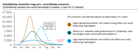 Daar gaat juno