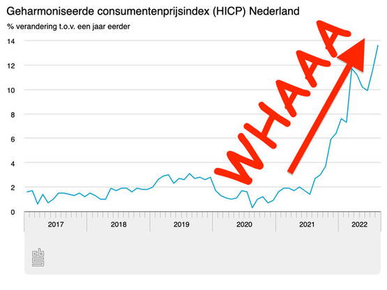 Technische analyse