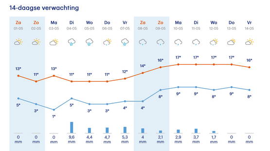 Toch niet echt lekker weer om naar de sportschool te gaan