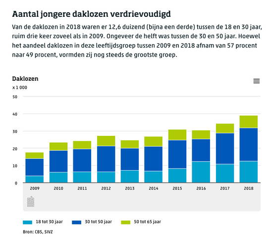 Maak het sexy!