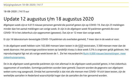 RIVM: