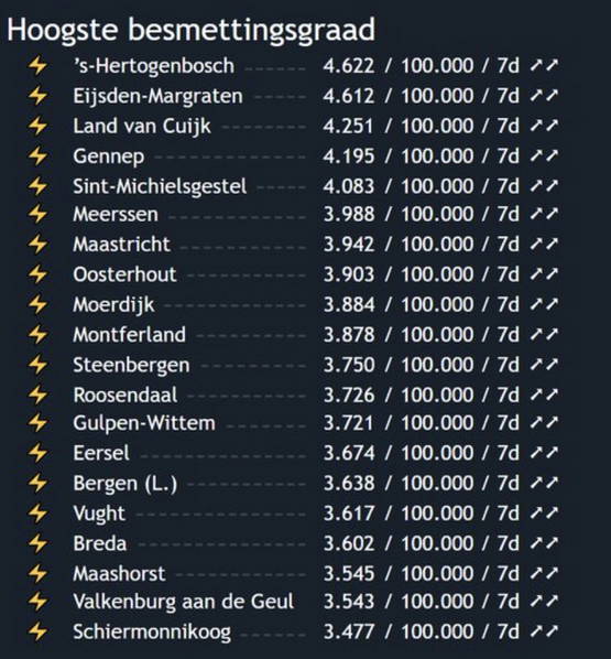 En dan denk ik aan Brabant...