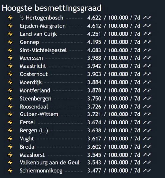En dan denk ik aan Brabant... En dan denk ik aan Brabant...