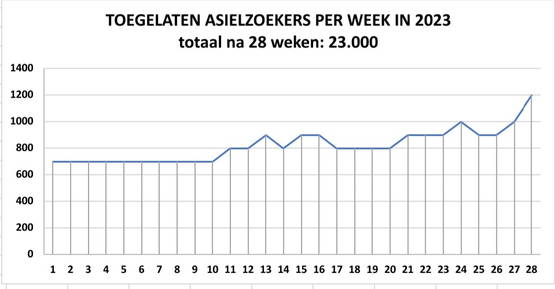 Oei. Exponentiële GROEI