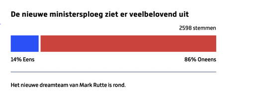 Stand.nl is beslist.nl