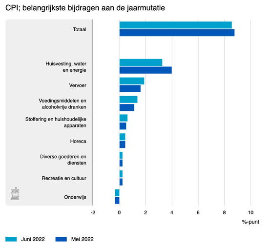 Het is al lang niet meer alleen energie